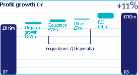 Profit growth