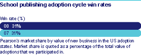 School publishing adoption cycle win rates