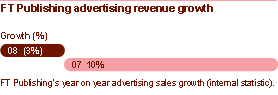 FT Publishing advertising revenue growth